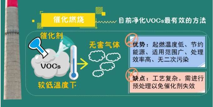 VOCs治理 VOCs治理